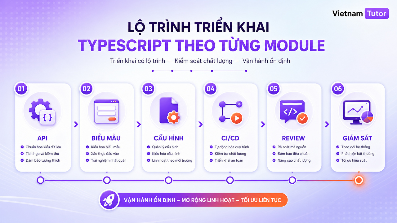 Checklist rollout TypeScript cho website doanh nghiệp theo từng module