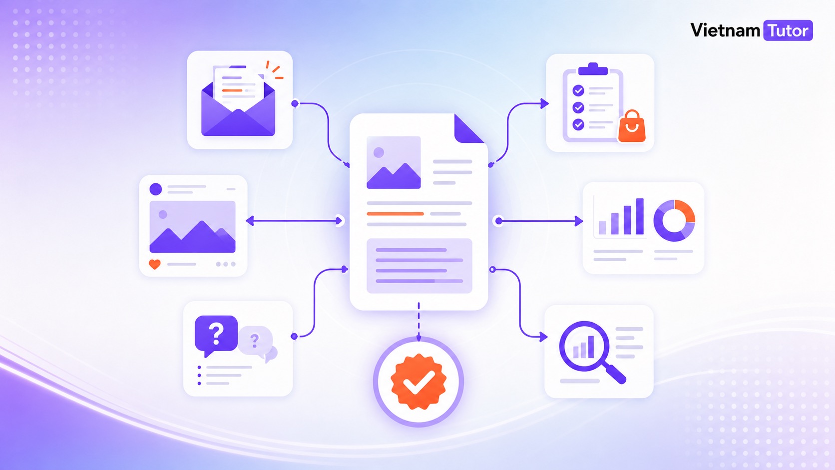 Workflow biến bài blog thành email social post và checklist sales