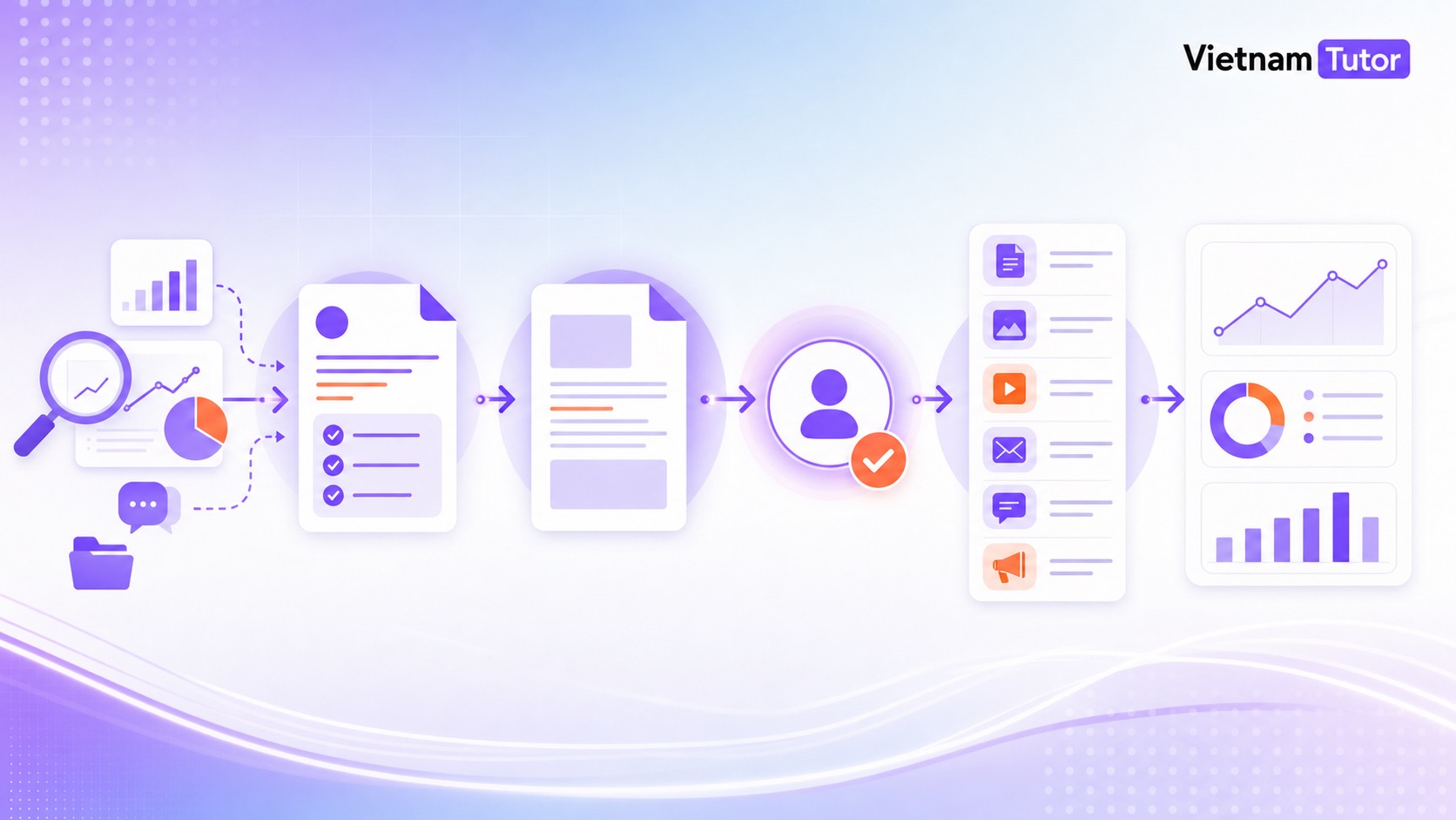 Tự động hóa content marketing cho SME
