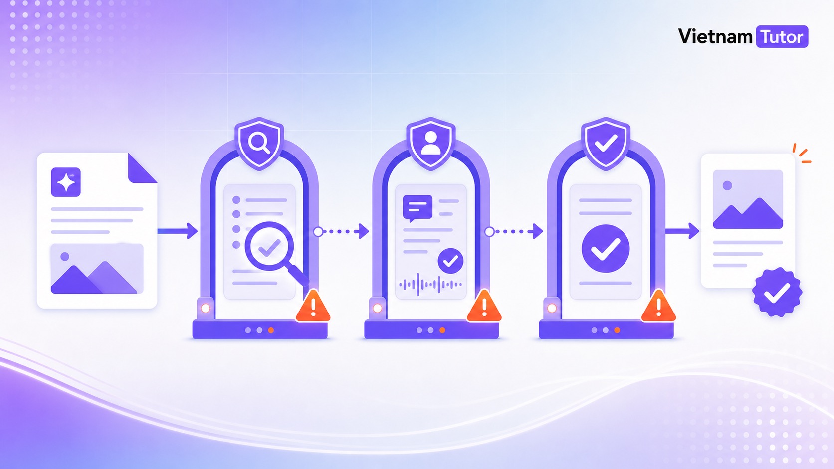 Điểm duyệt con người trong tự động hóa content marketing
