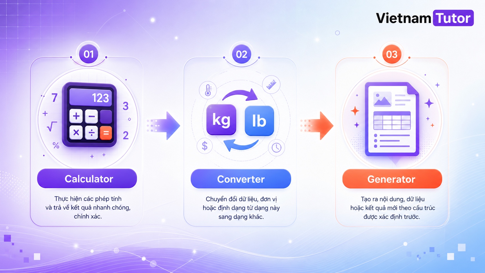 So sánh calculator converter và generator trong Free Tool SEO