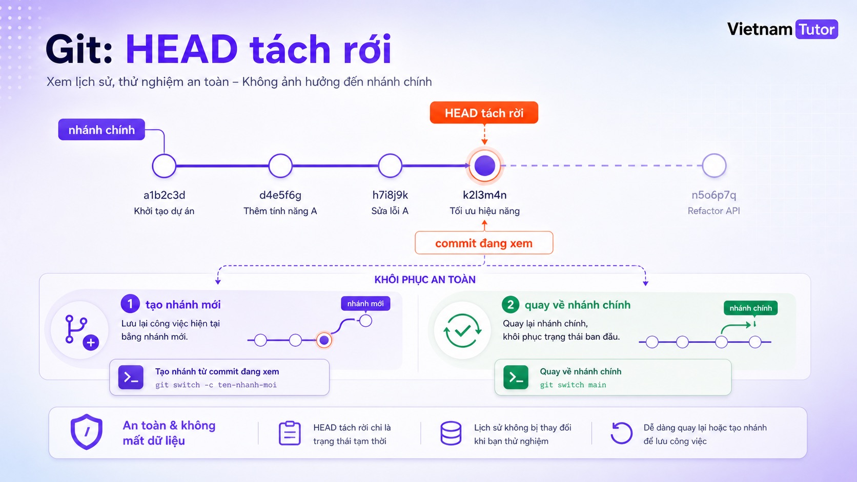 Git detached HEAD là gì và cách thoát an toàn không mất code