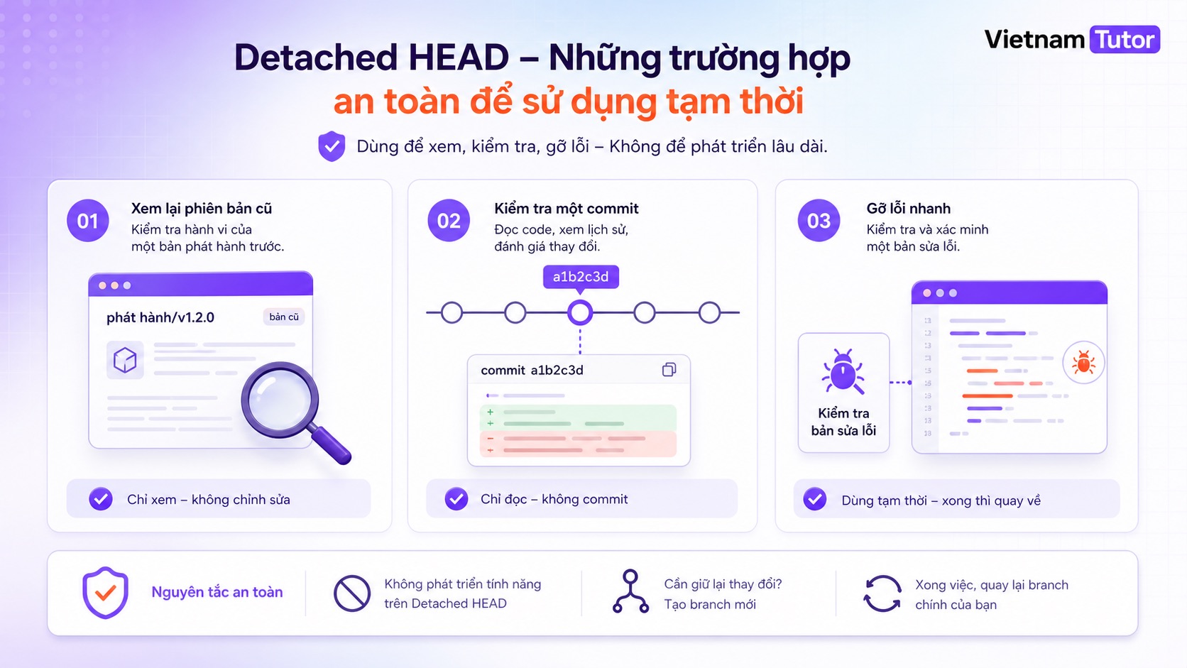 Trường hợp sử dụng detached HEAD để inspect commit và release tag