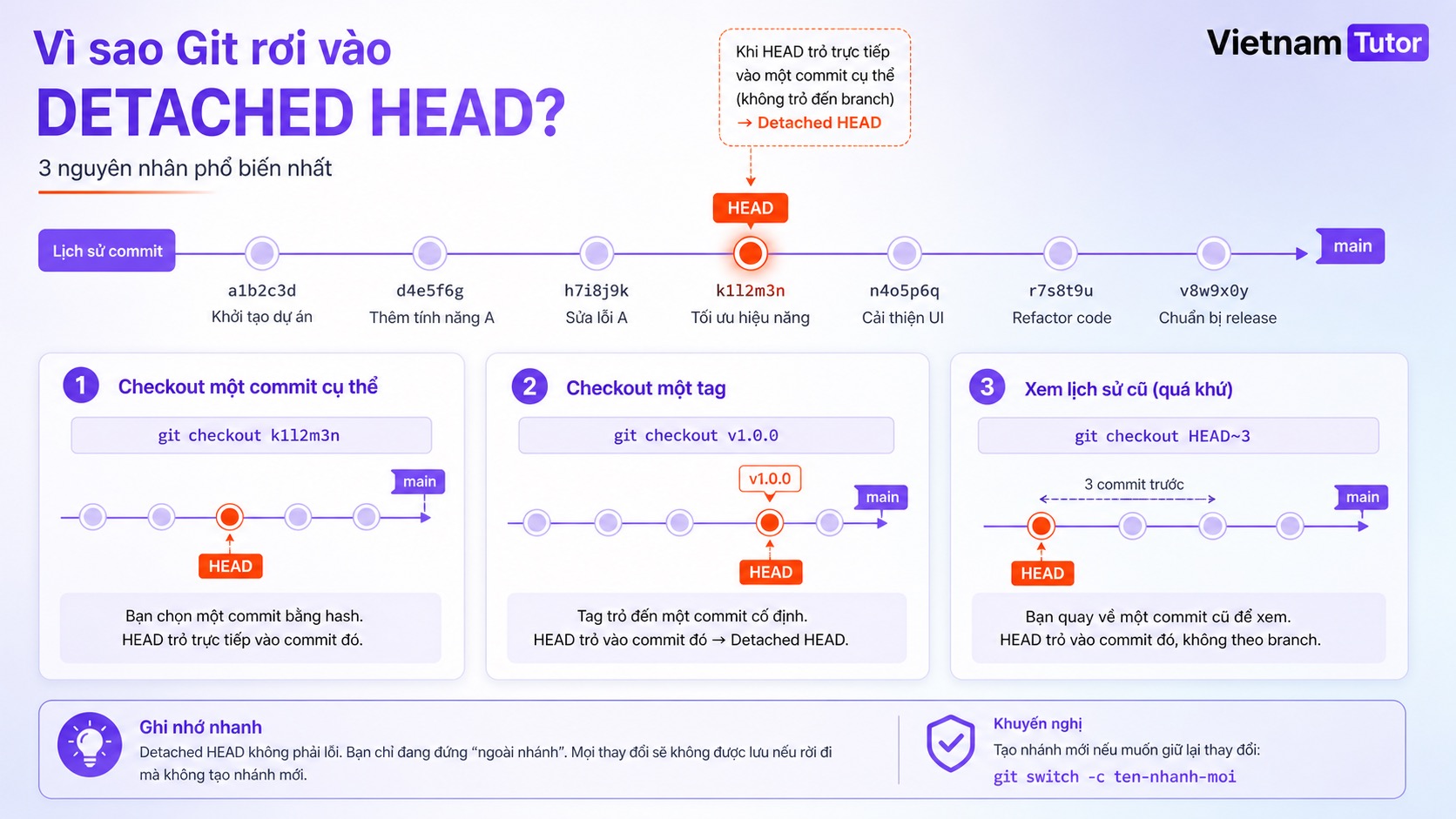 Lý do khiến Git rơi vào detached HEAD khi checkout commit hoặc tag
