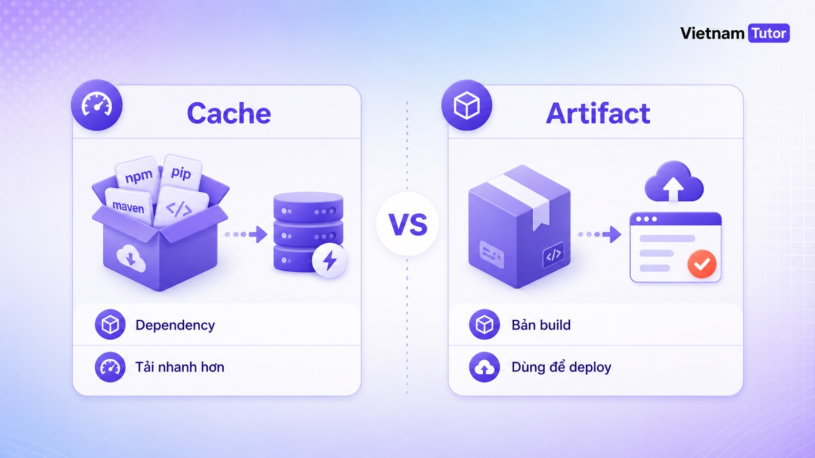 So sánh cache và artifact trong CI/CD