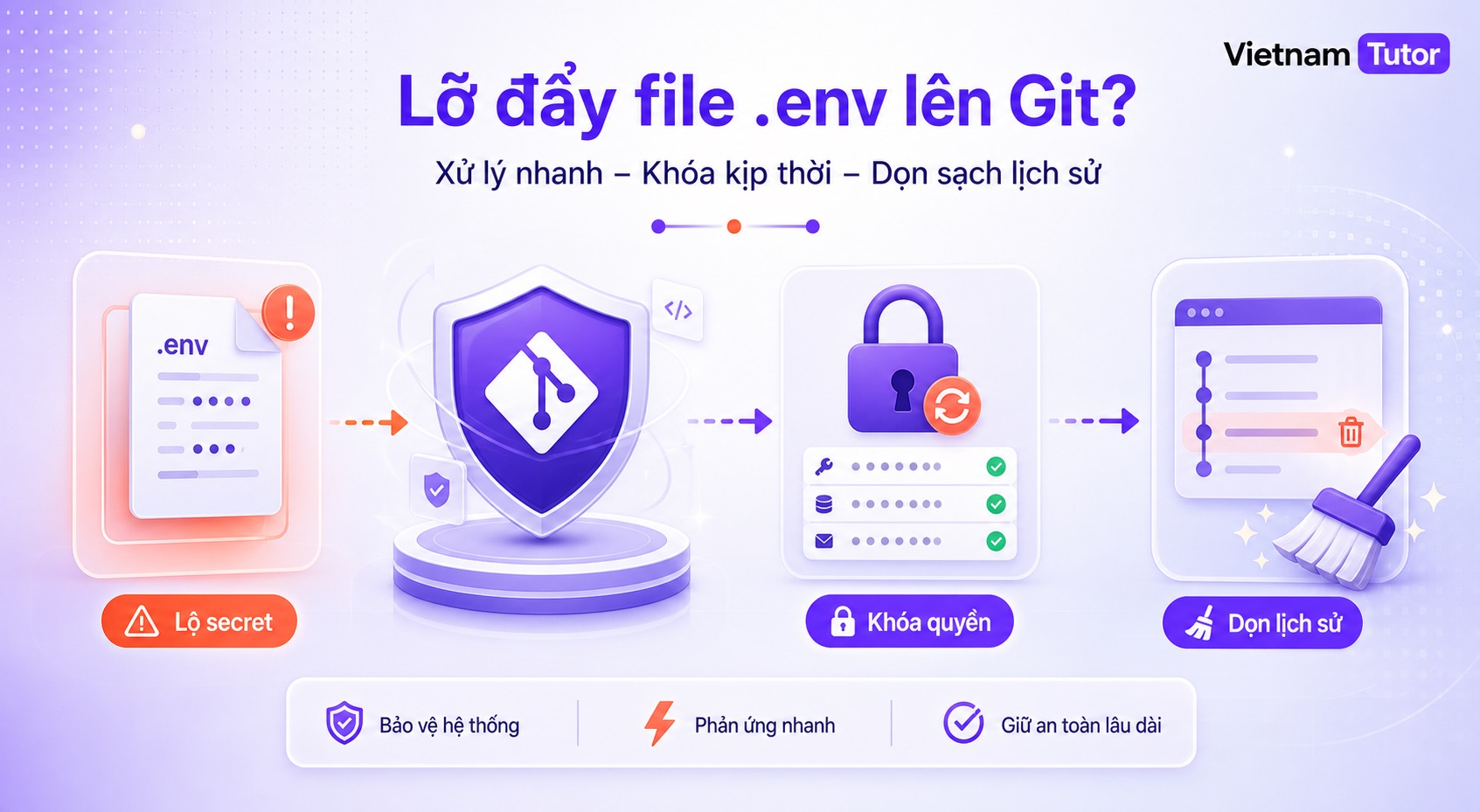 Lỡ push .env lên Git và quy trình xử lý secret bị lộ