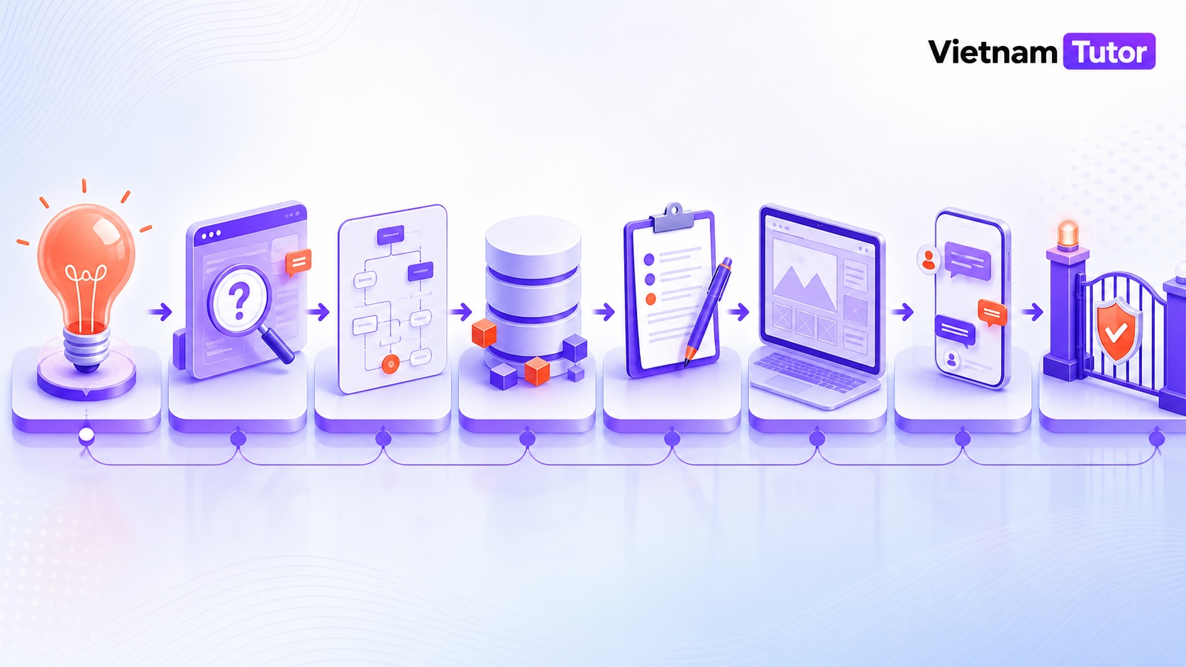 Quy trình vibe coding 7 bước từ ý tưởng đến prototype