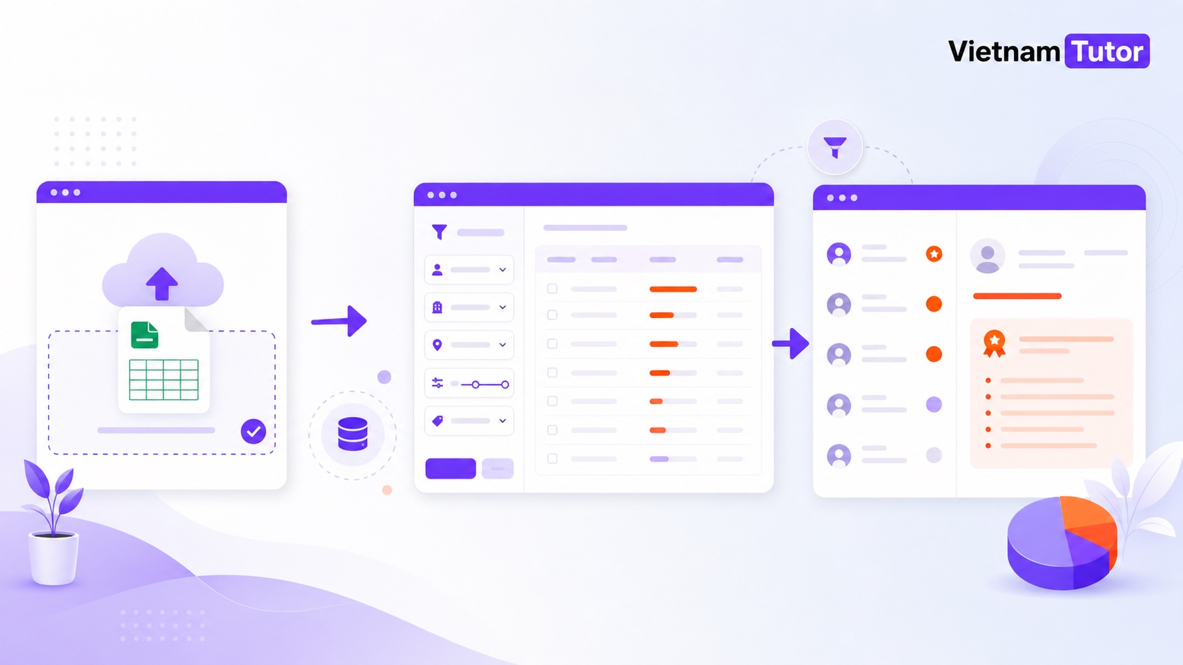 User flow từ file dữ liệu đến dashboard ưu tiên lead