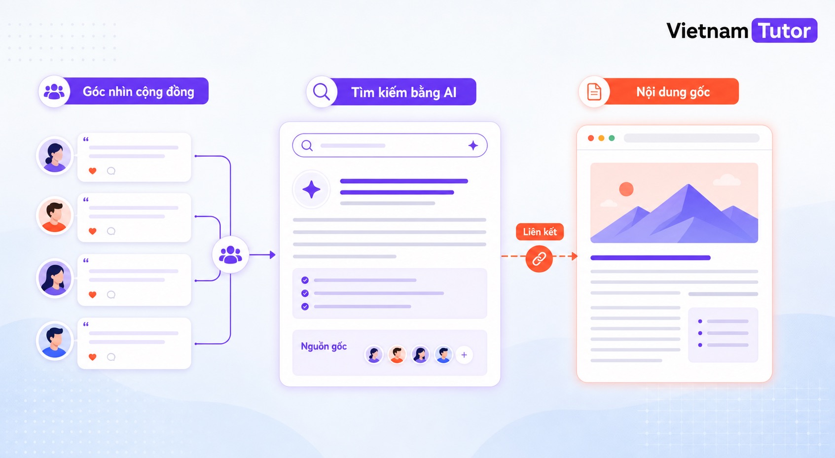 Reddit và góc nhìn cộng đồng trong AI Search