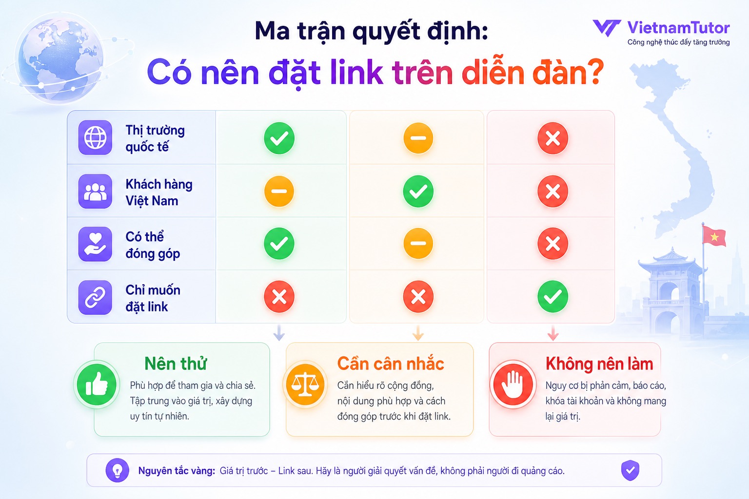 Ma trận chọn Reddit SEO cho doanh nghiệp Việt Nam