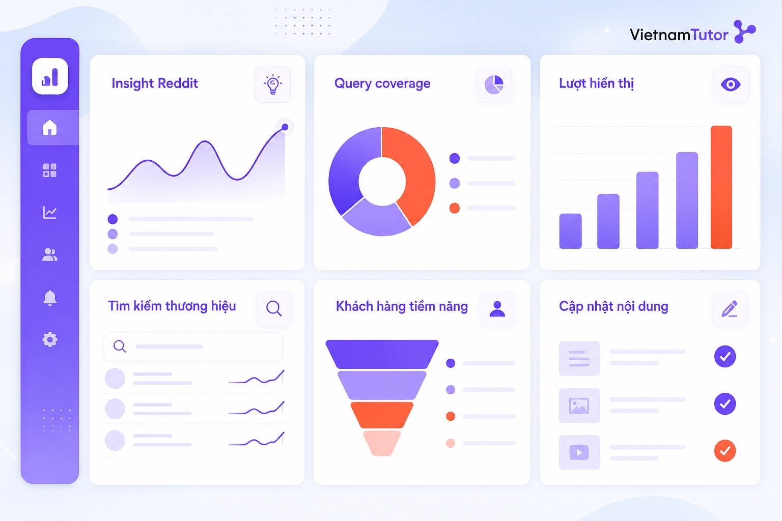 Dashboard đo hiệu quả Reddit SEO và content gap