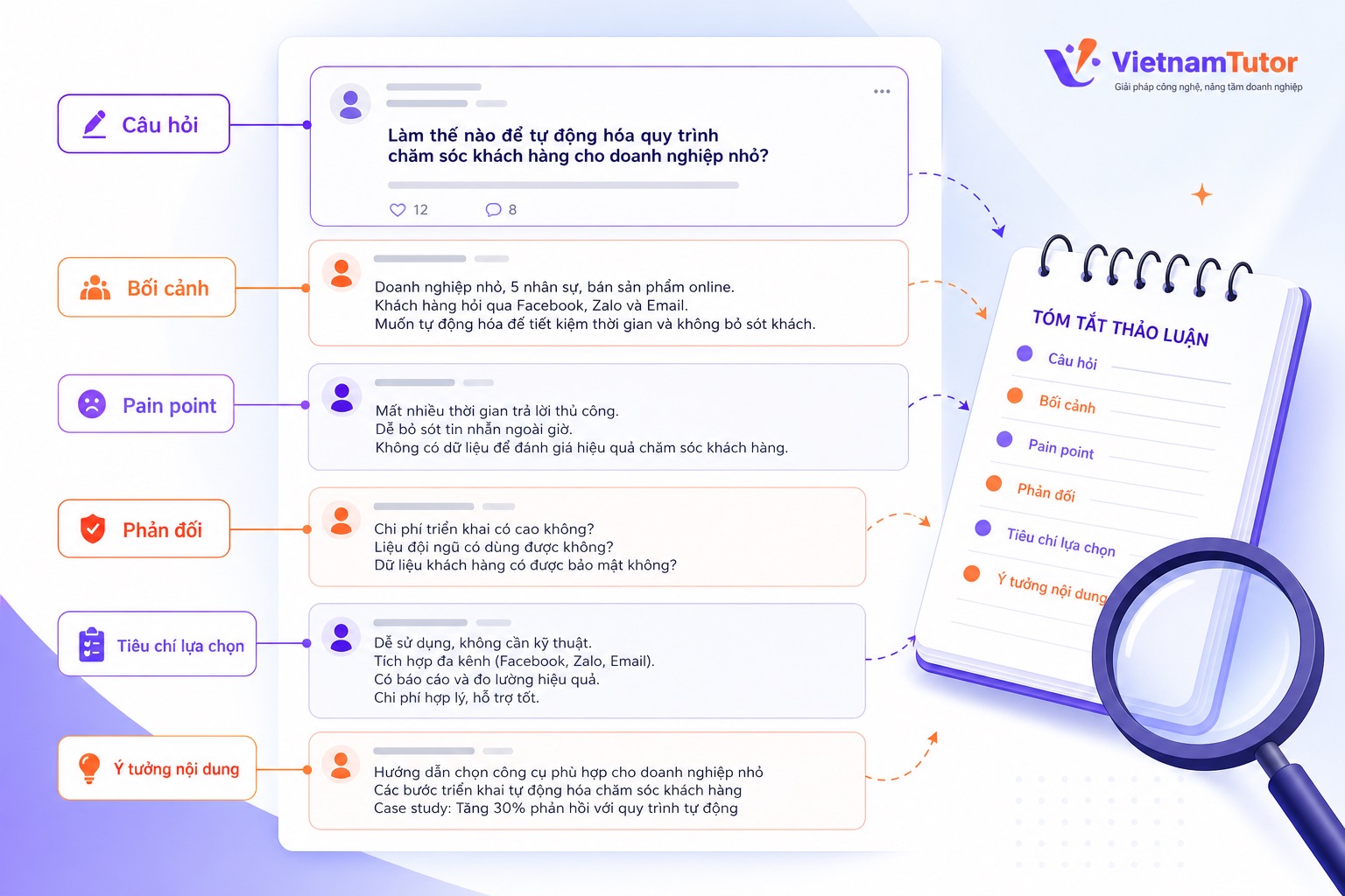 Cấu trúc một Reddit thread để tìm insight SEO