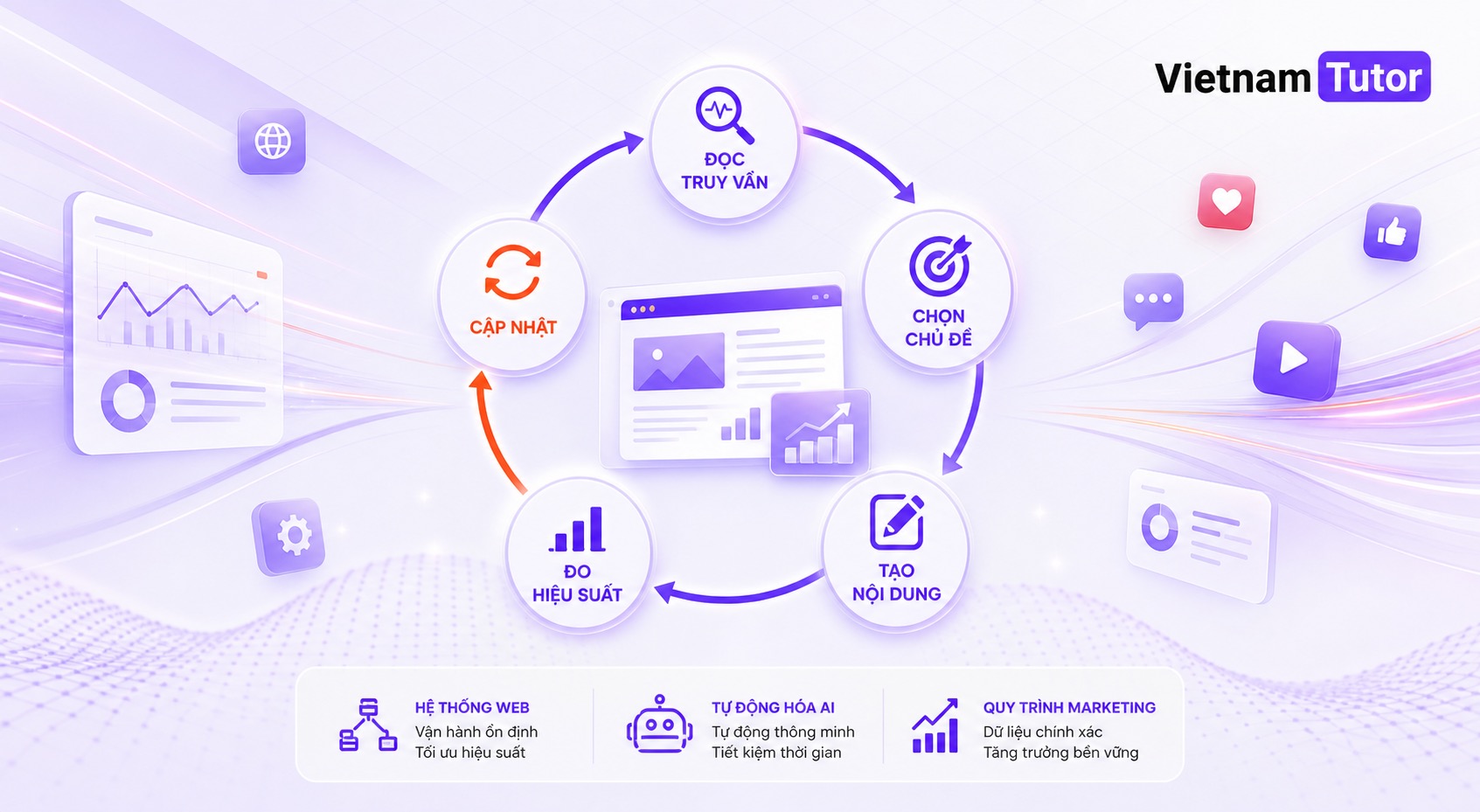 Vòng lặp dữ liệu Search Console thành kế hoạch nội dung đa kênh