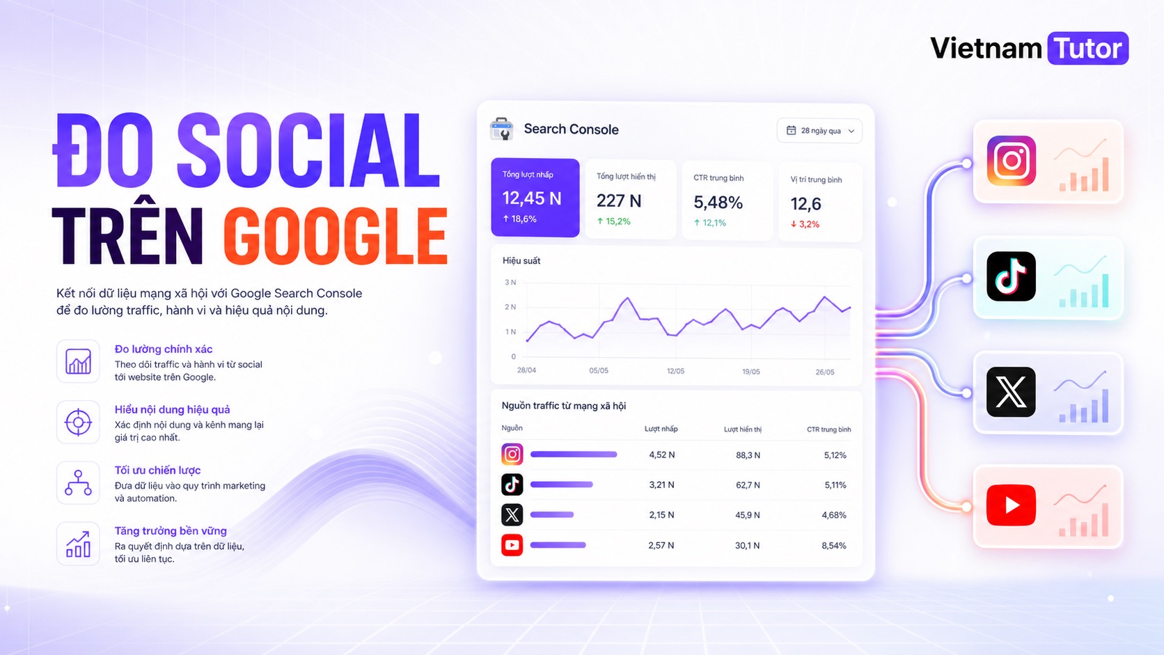 Search Console social video theo dõi Instagram TikTok X và YouTube