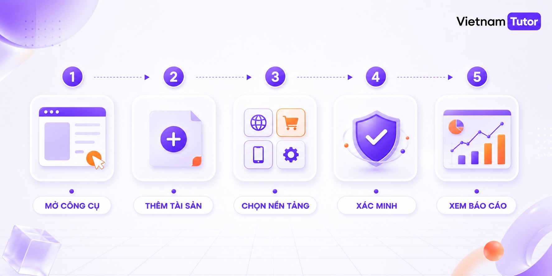 Quy trình thêm platform property vào Google Search Console