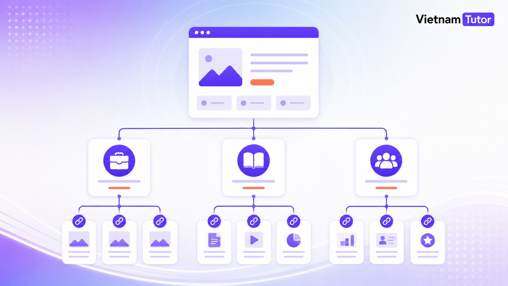 Silo SEO và cấu trúc website theo cụm chủ đề
