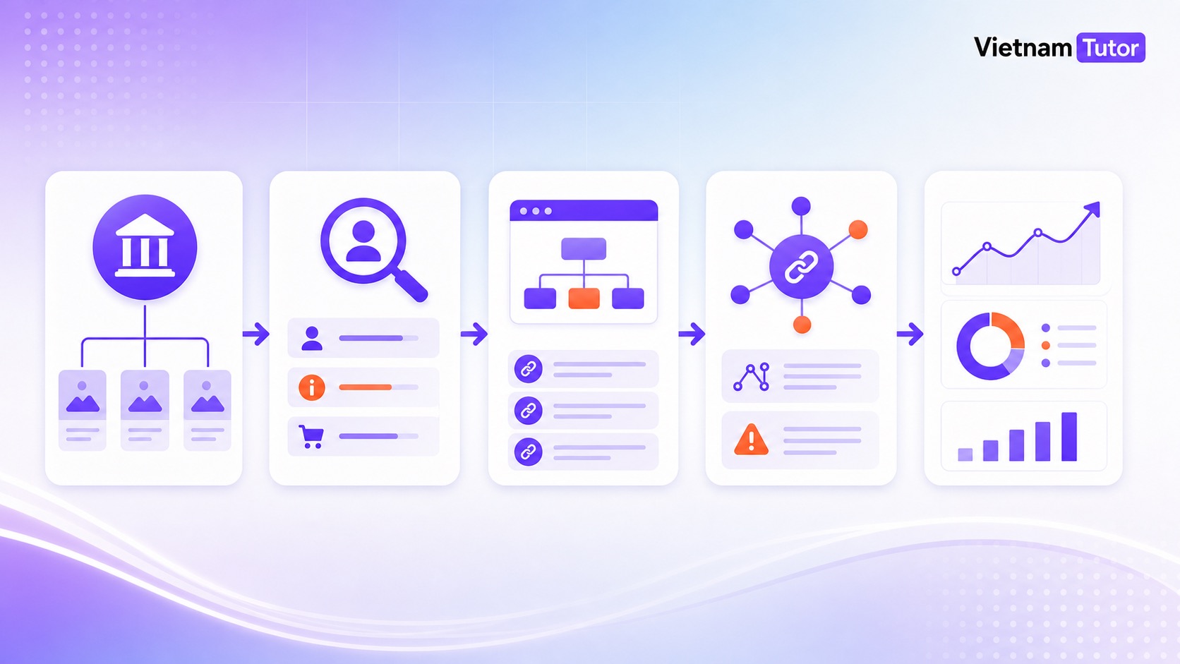 Quy trình triển khai Silo SEO theo 5 bước
