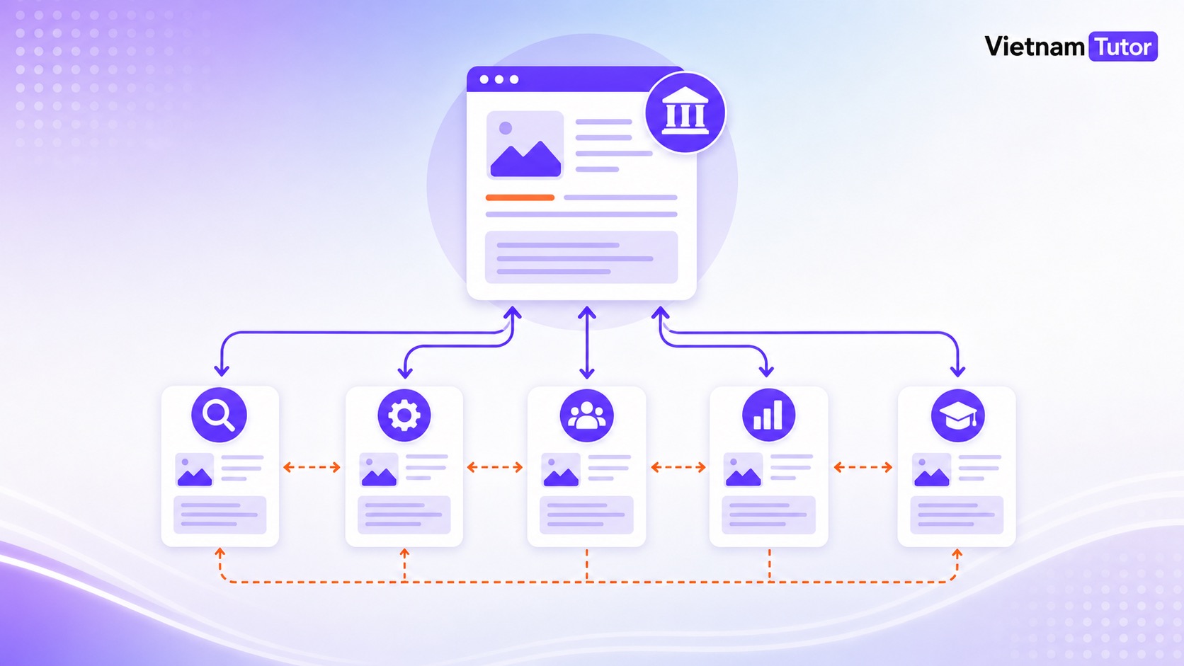 Sơ đồ internal link trong Silo SEO