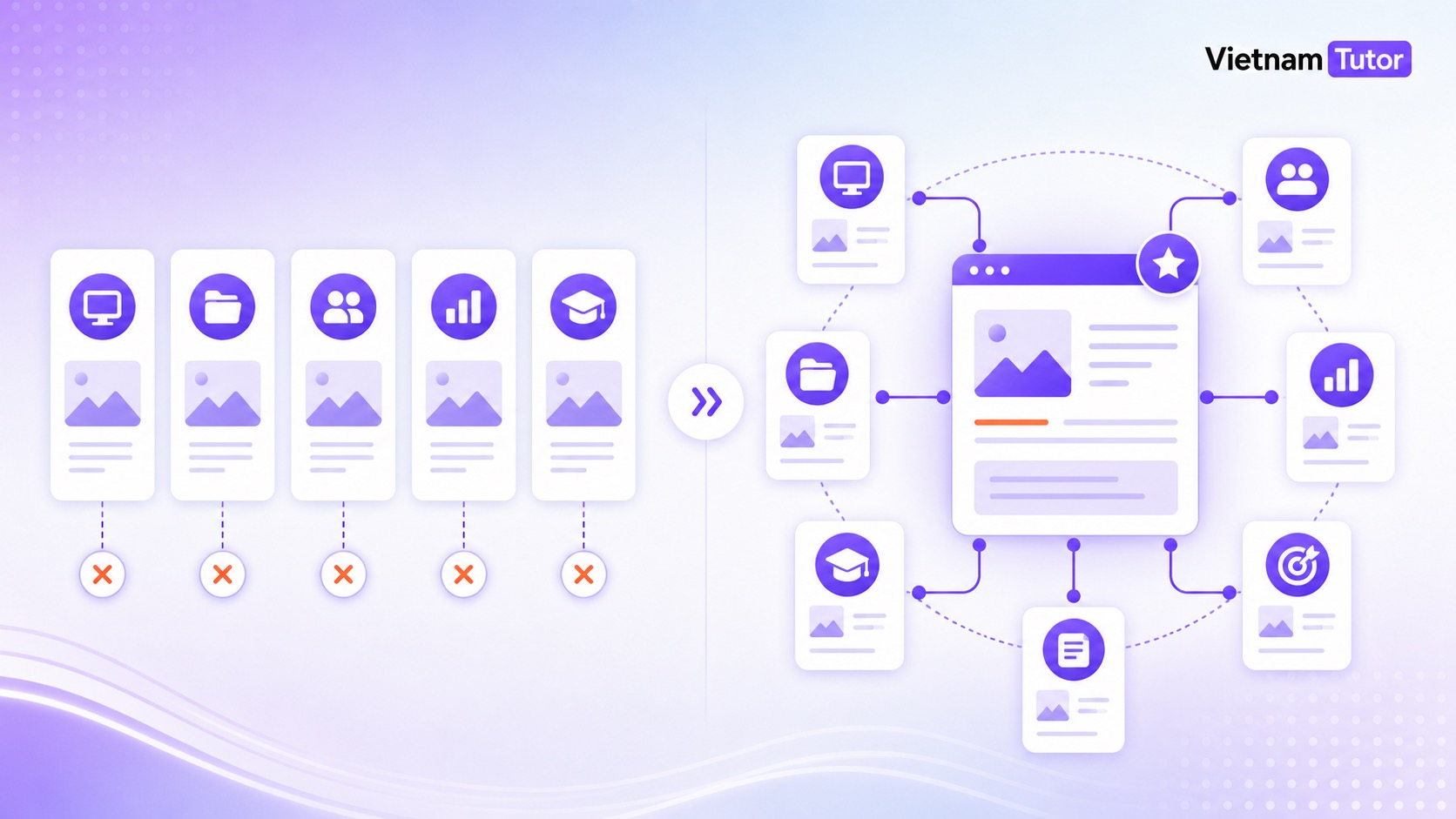 So sánh silo cứng và content hub hiện đại