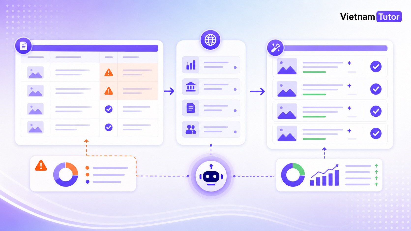 Ví dụ AI Agent cập nhật bảng số liệu content cũ