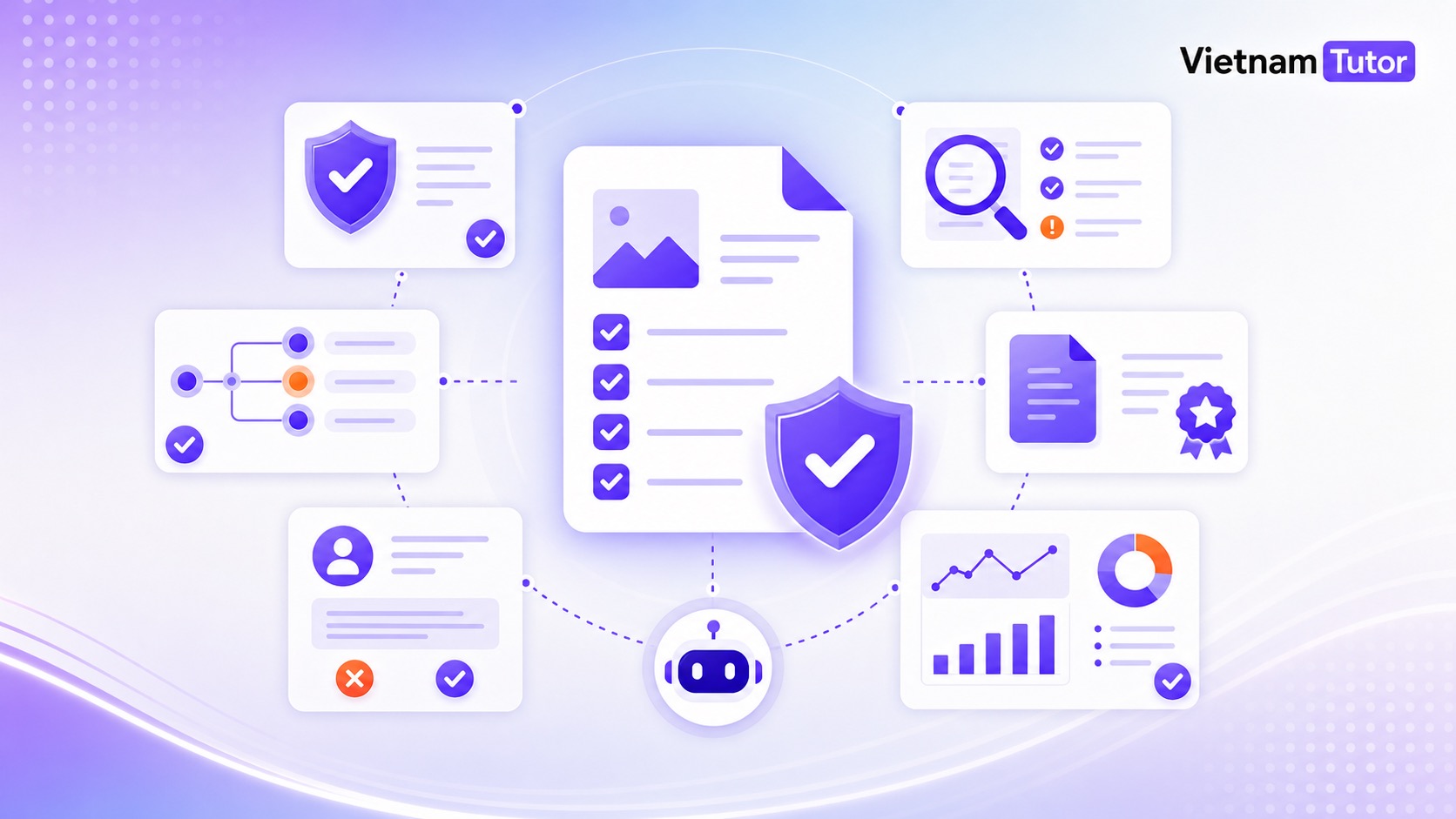 Guardrails khi tự động refresh content bằng AI Agent