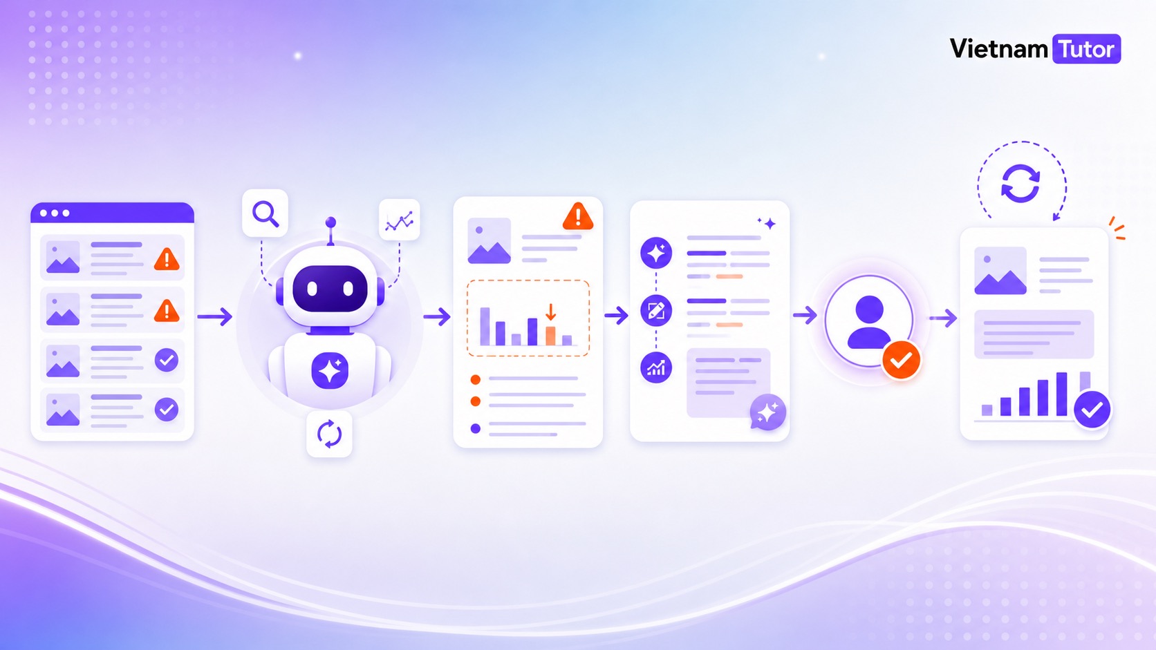 Tự động refresh content bằng AI Agent