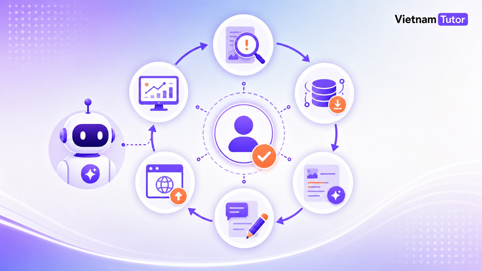 Vòng lặp tự động refresh content bằng AI Agent