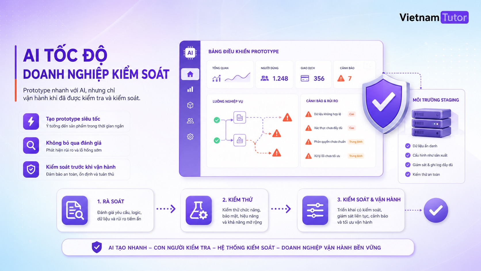 Rủi ro vibe coding với prototype AI khó vận hành