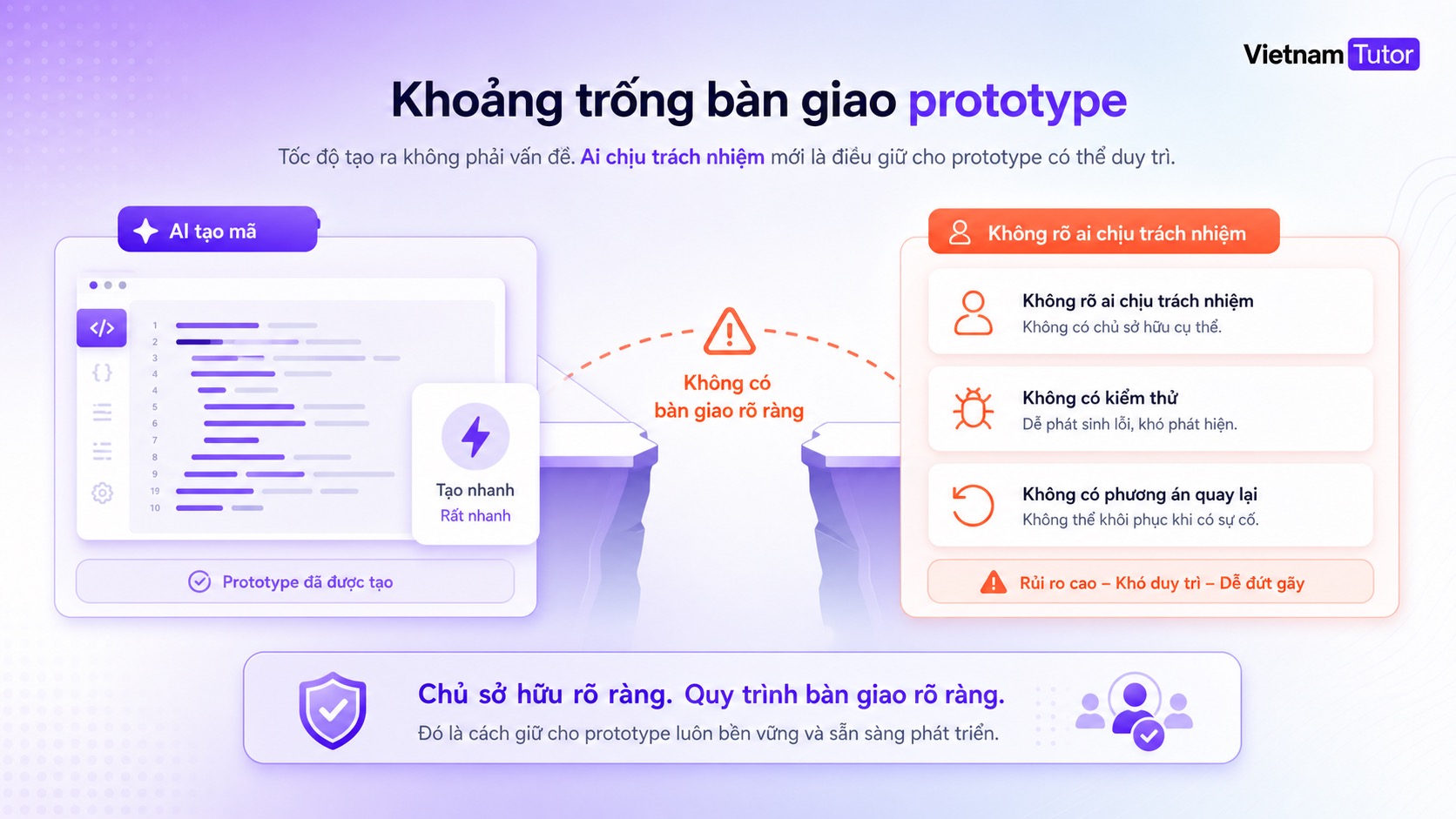 Khoảng trống ownership khi prototype vibe coding không có người chịu trách nhiệm