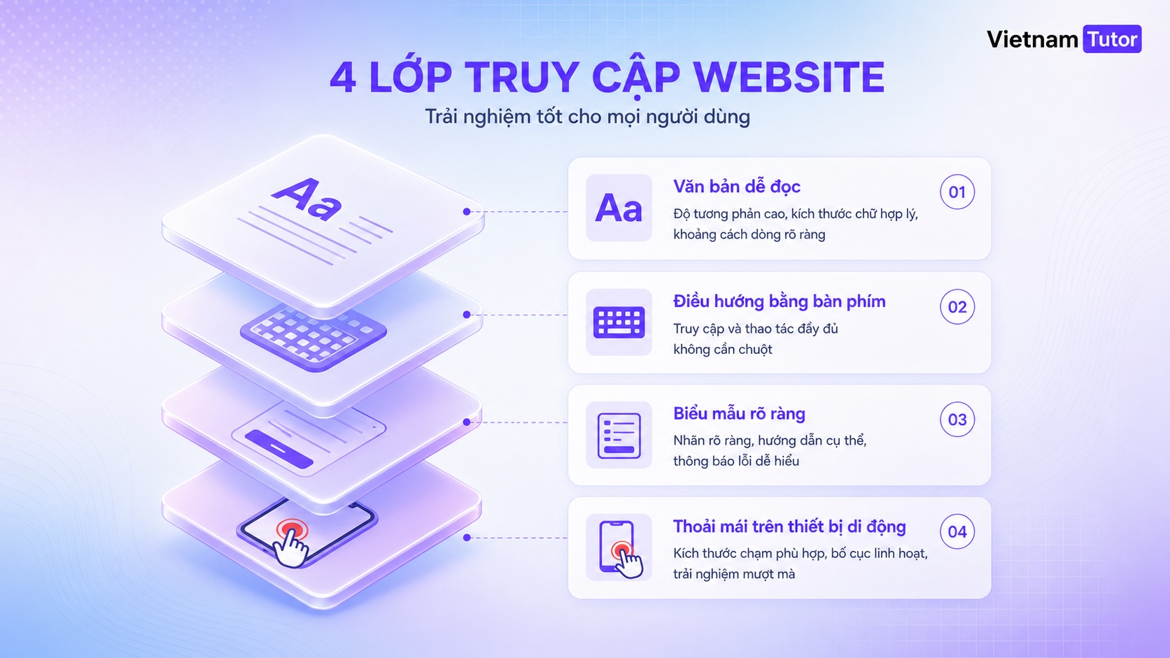 Sơ đồ website dễ tiếp cận cho nhiều nhóm người dùng và thiết bị