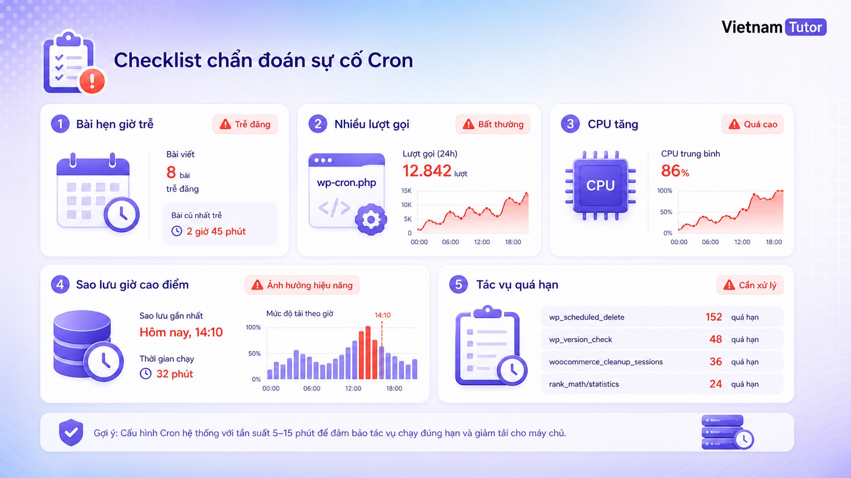 Dấu hiệu WP-Cron gây chậm website WordPress