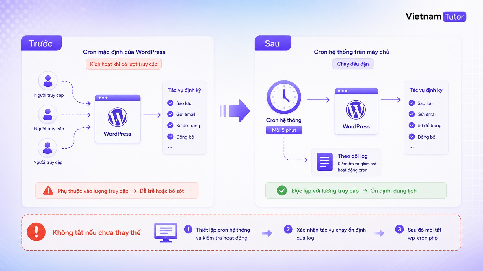 Chuyển WP-Cron sang system cron an toàn