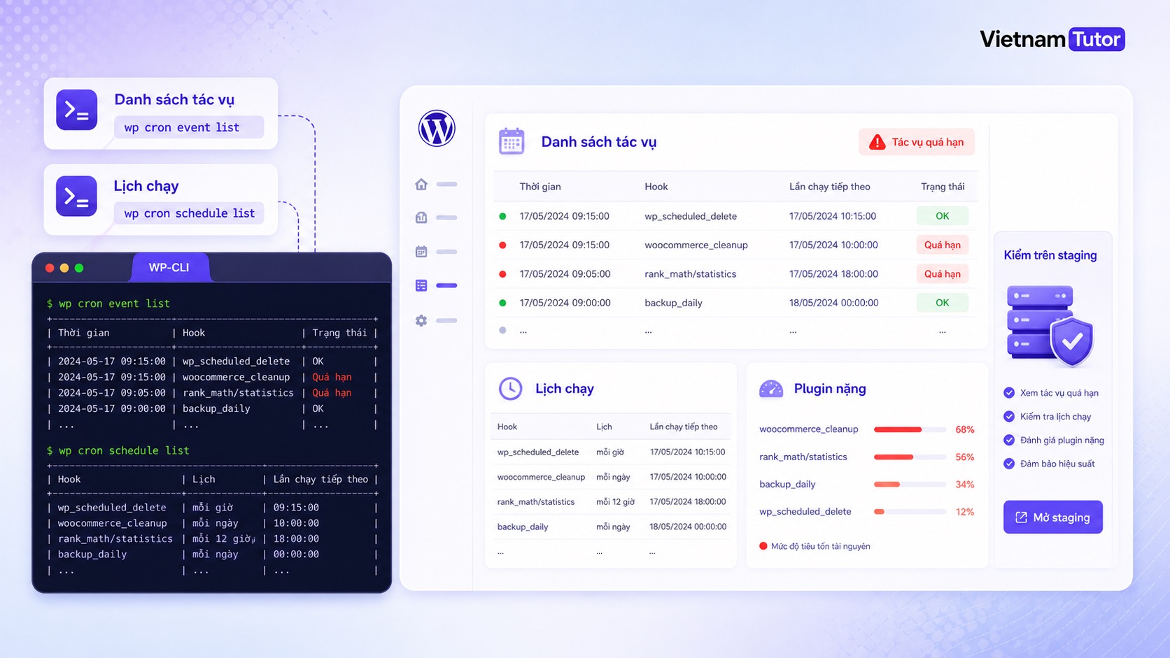 Kiểm tra WP-Cron bằng WP-CLI event list và schedule list