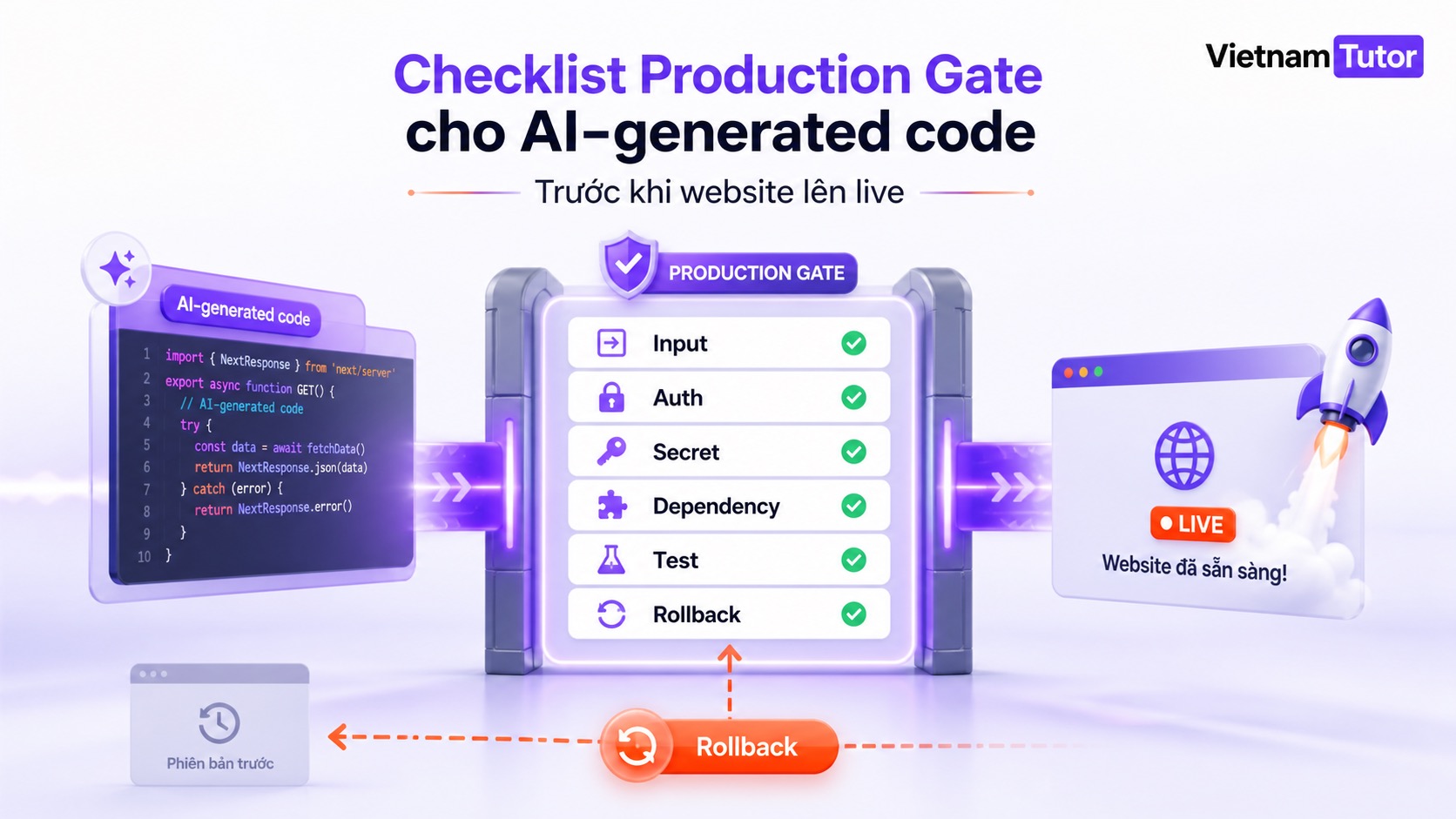 Checklist production gate cho bảo mật vibe coding