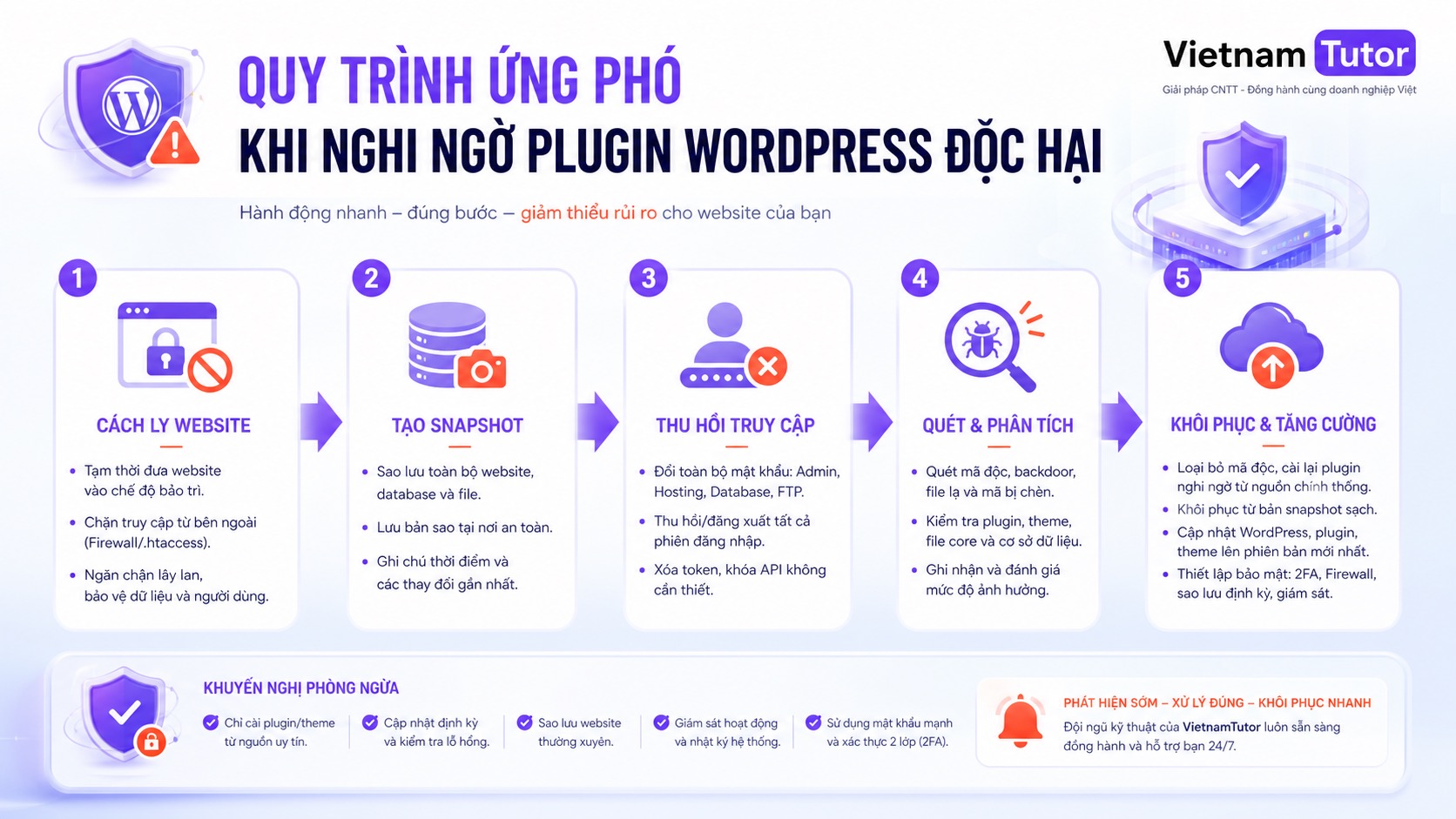 Quy trình xử lý plugin WordPress có backdoor trong giờ đầu