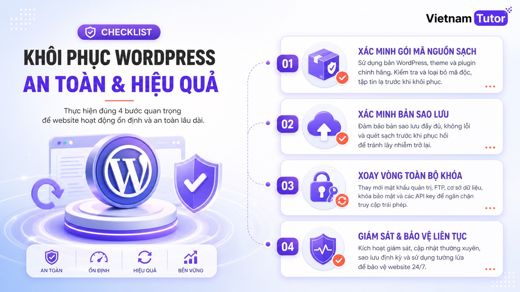 Phục hồi WordPress sau plugin có backdoor bằng bản sạch và backup xác minh