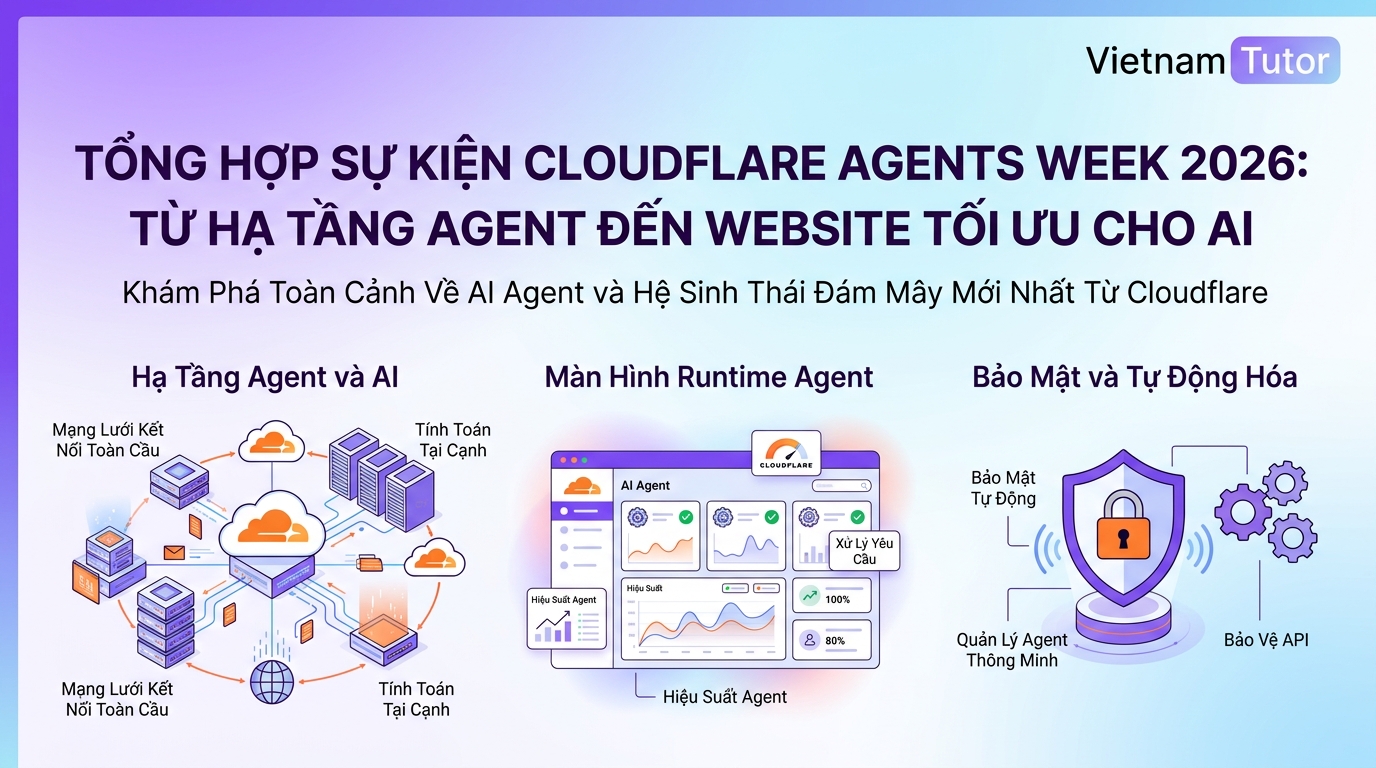 Cloudflare Agents Week 2026: từ hạ tầng agent đến website tối ưu cho AI