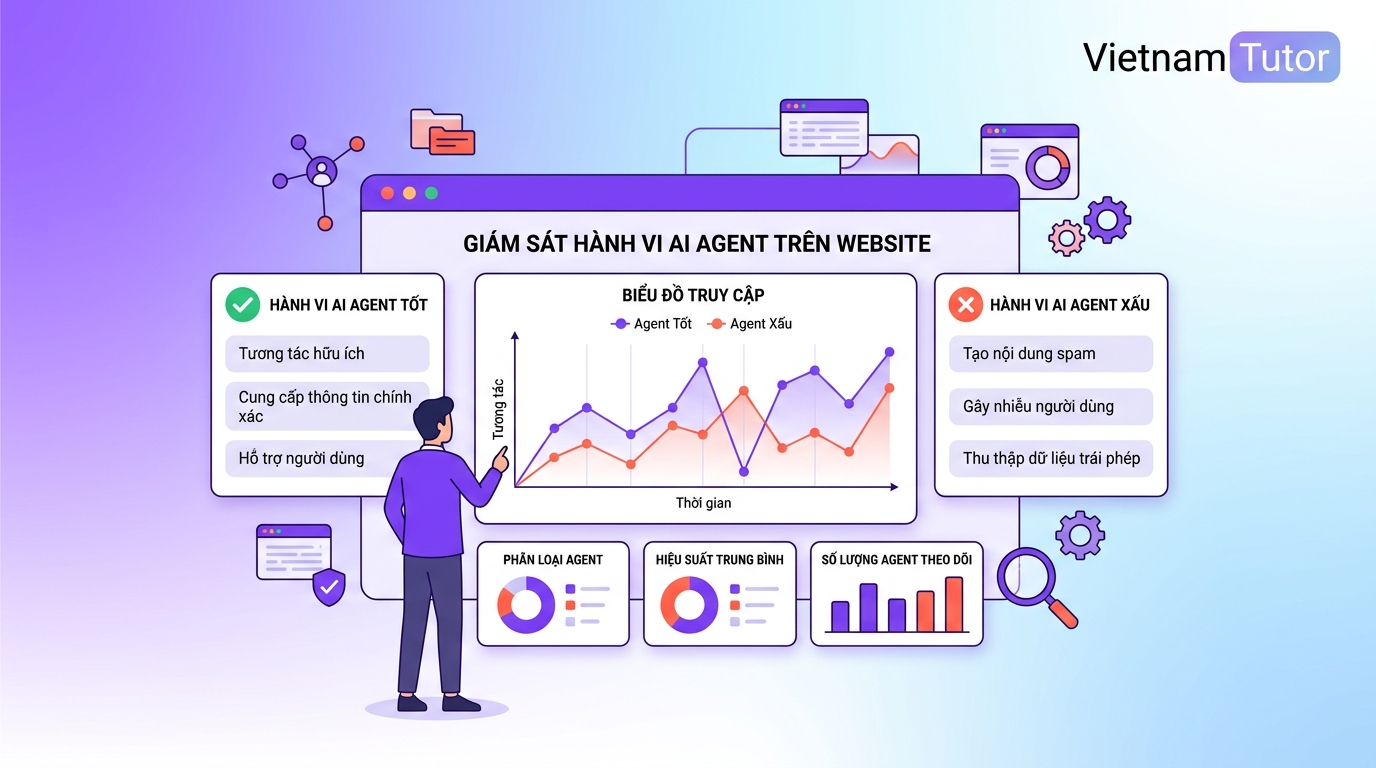 Quan sát hành vi AI agent tốt và xấu trên website