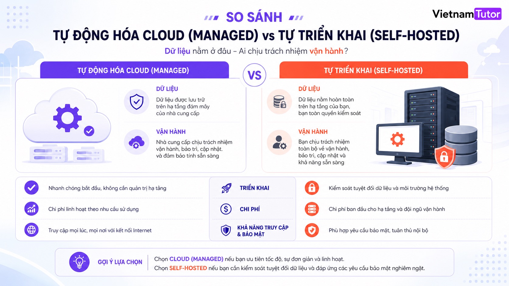 Công cụ tự động hóa mã nguồn mở với mô hình cloud và self-host