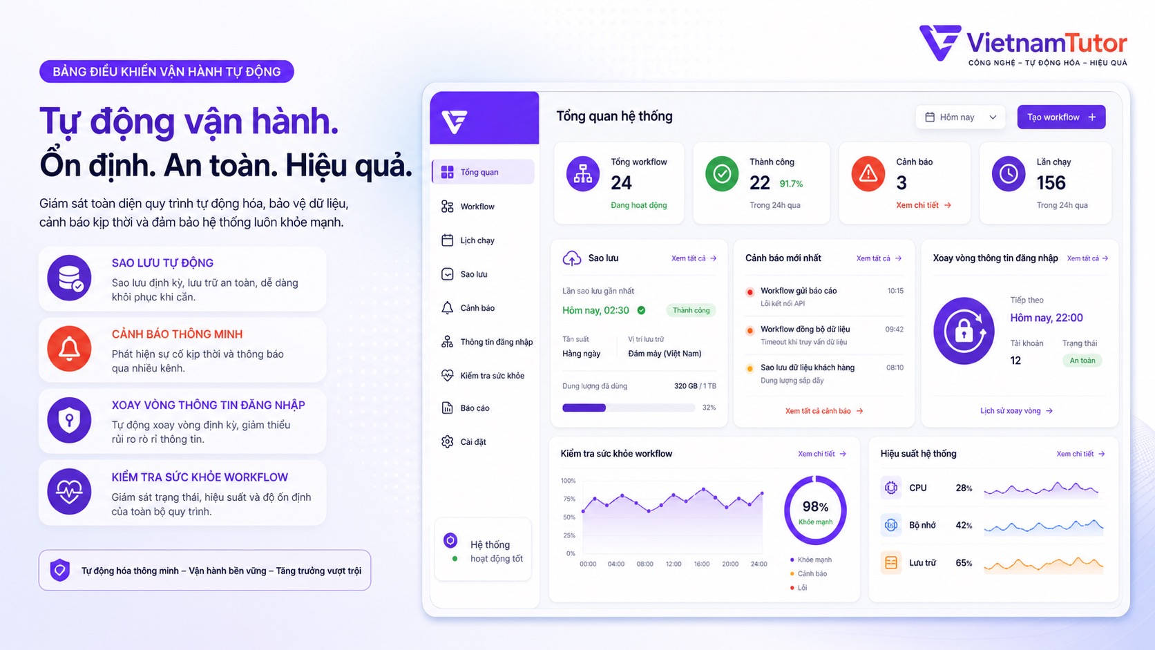 Vận hành công cụ tự động hóa mã nguồn mở với backup và monitoring