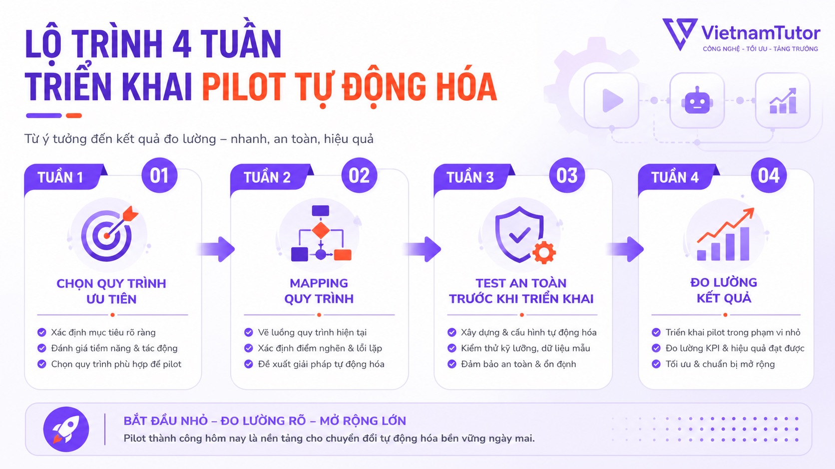Quy trình pilot công cụ tự động hóa mã nguồn mở trong 30 ngày