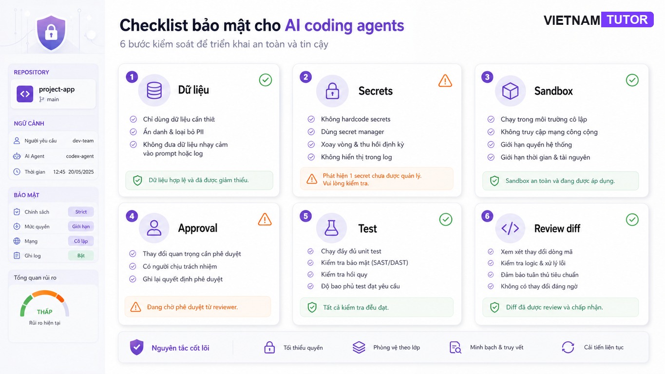 Checklist bảo mật khi dùng AI coding agent với repo