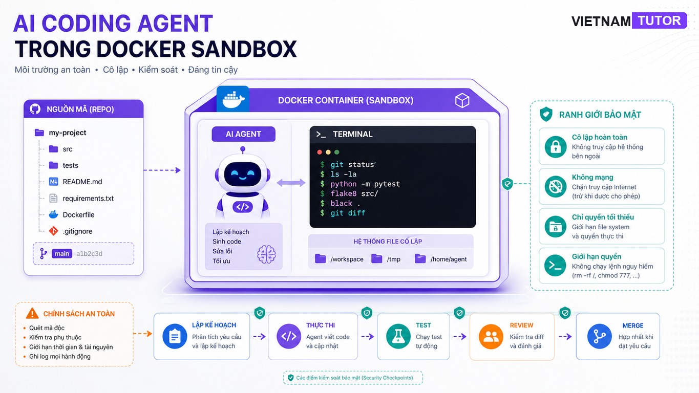 Docker sandbox AI coding agent cho lập trình viên