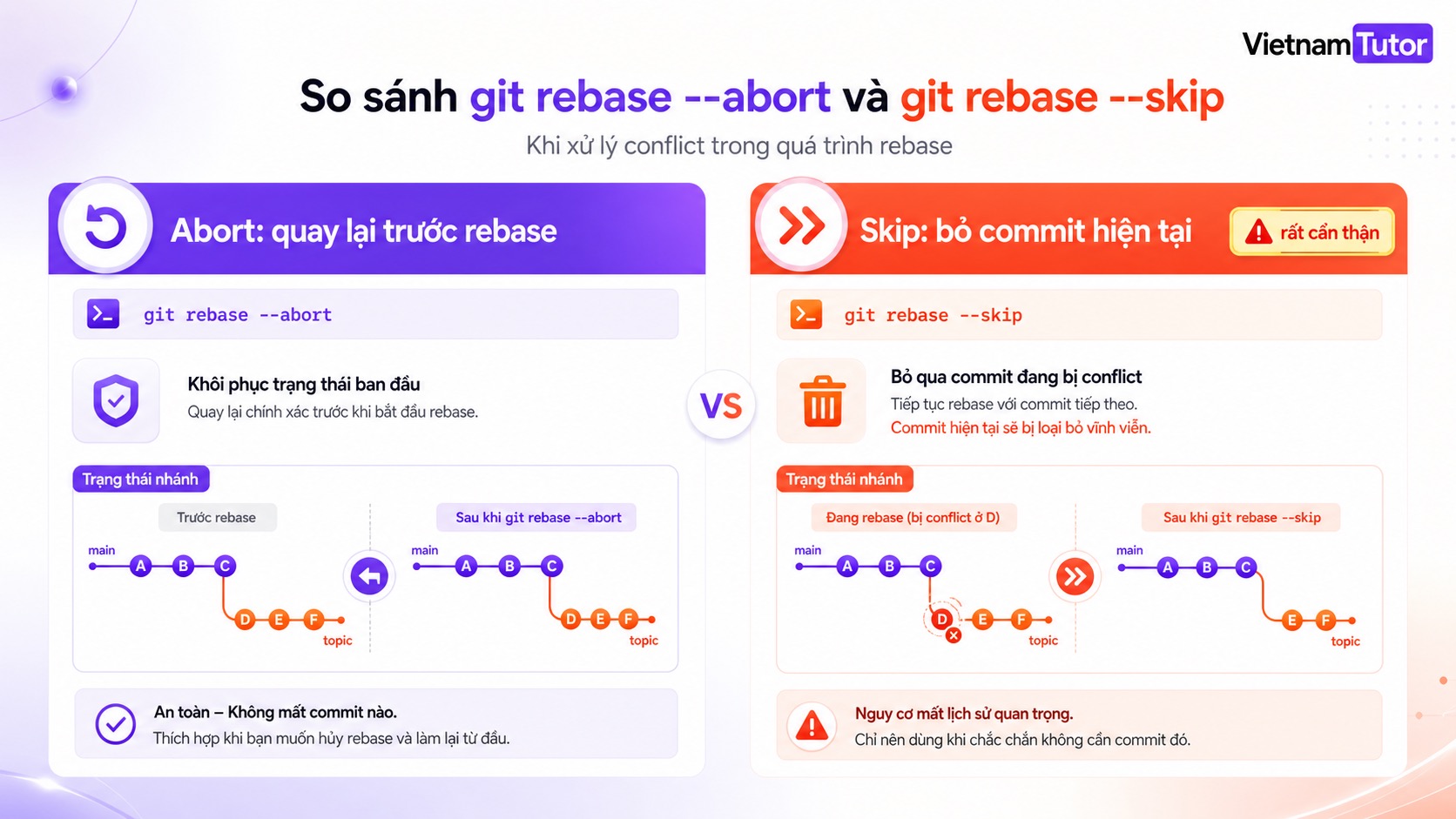 So sánh git rebase abort và git rebase skip khi xử lý conflict