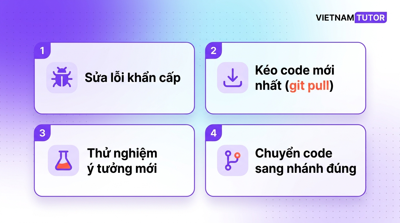 Các tình huống cần dùng git stash