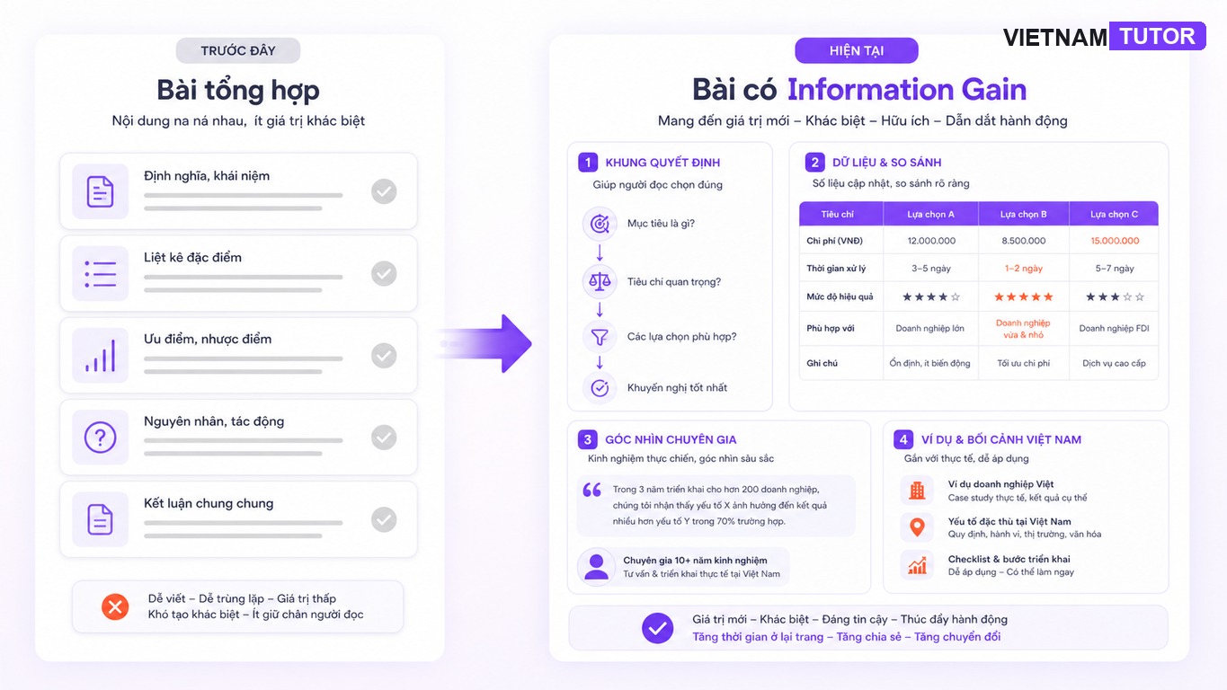 So sánh bài SEO phổ thông và bài có Information Gain