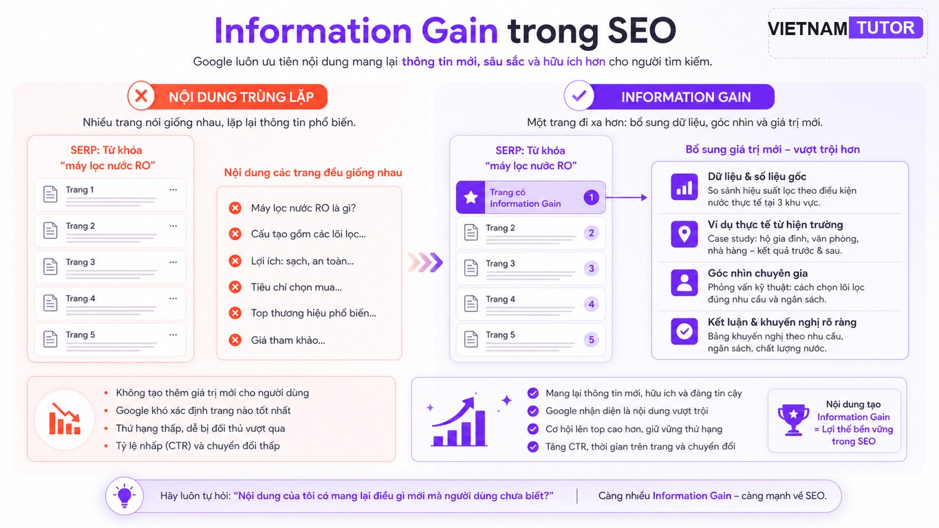 Sơ đồ định nghĩa Information Gain trong SEO