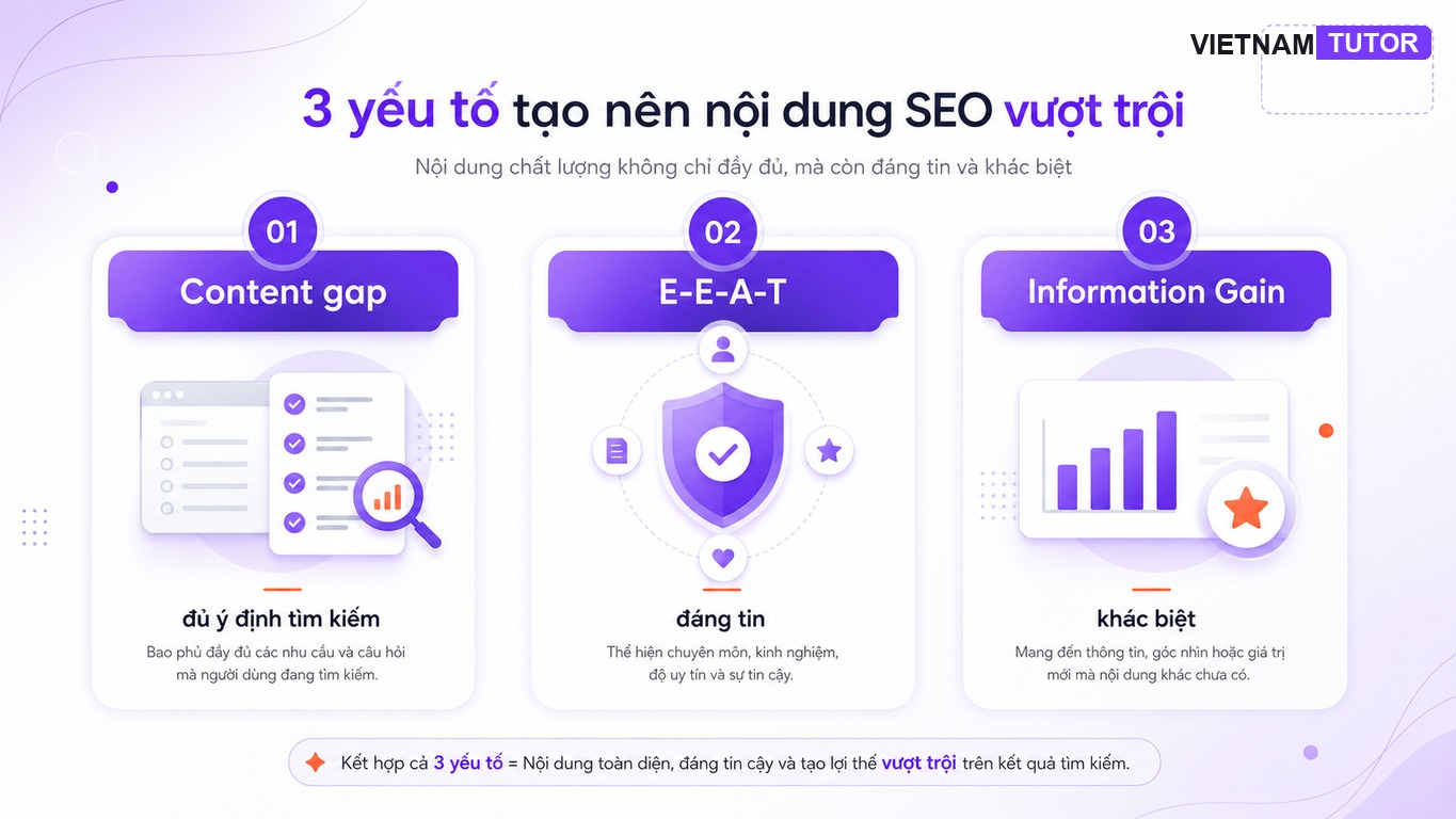 Bảng so sánh content gap E-E-A-T và Information Gain