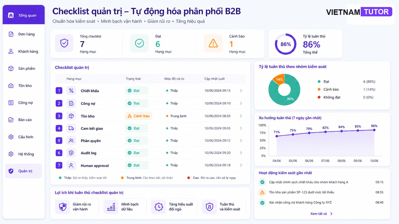 Checklist kiểm soát tự động hóa phân phối B2B